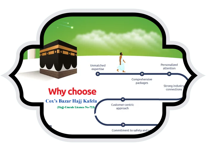 why-choose-us-cox's-bazar-hajj-kafela